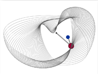 link to harmonies simulation